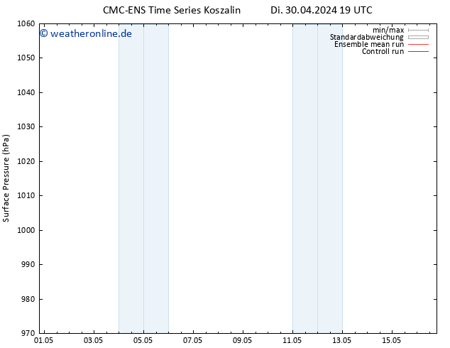 Bodendruck CMC TS Sa 04.05.2024 07 UTC