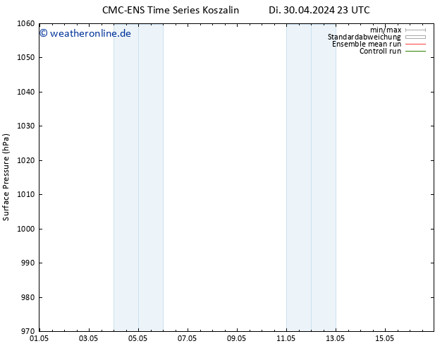 Bodendruck CMC TS Mo 13.05.2024 05 UTC