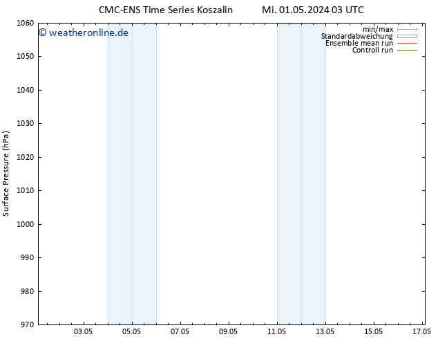 Bodendruck CMC TS Do 02.05.2024 09 UTC