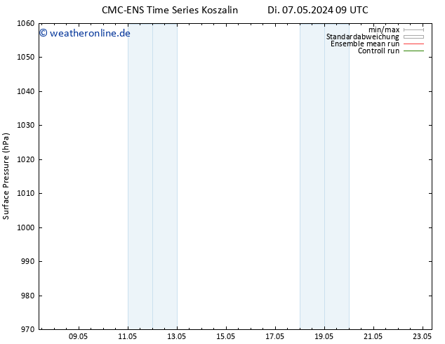 Bodendruck CMC TS So 19.05.2024 15 UTC