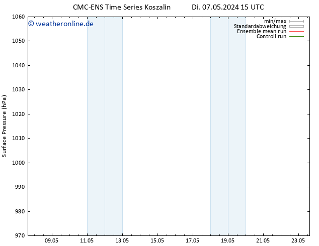 Bodendruck CMC TS So 19.05.2024 21 UTC