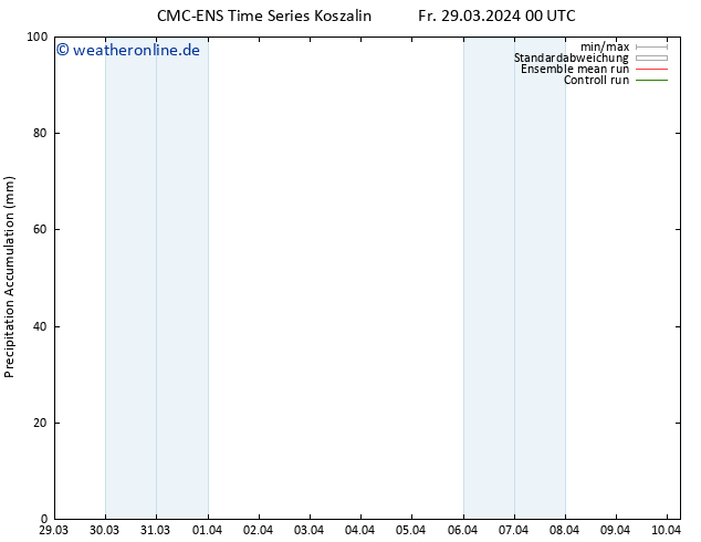 Nied. akkumuliert CMC TS Fr 29.03.2024 00 UTC