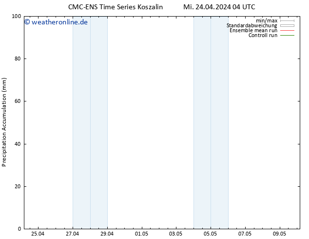 Nied. akkumuliert CMC TS Mi 24.04.2024 16 UTC