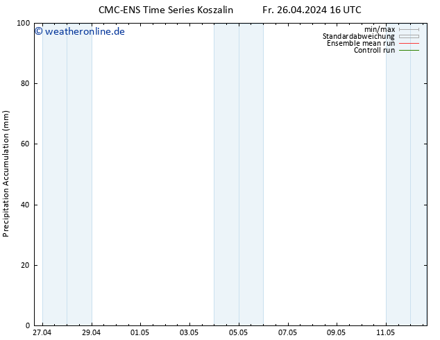 Nied. akkumuliert CMC TS Mi 08.05.2024 22 UTC