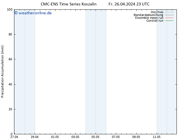 Nied. akkumuliert CMC TS Fr 26.04.2024 23 UTC