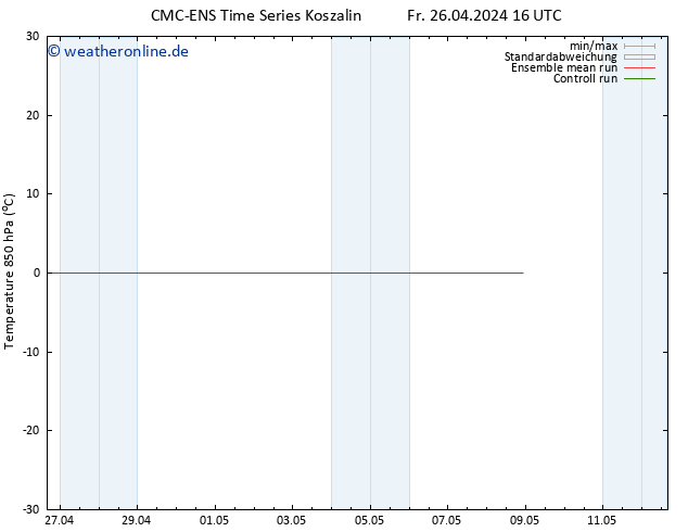 Temp. 850 hPa CMC TS Fr 26.04.2024 16 UTC
