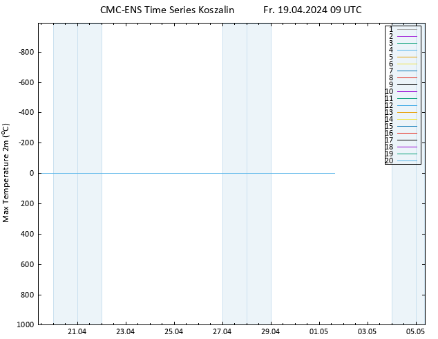 Höchstwerte (2m) CMC TS Fr 19.04.2024 09 UTC