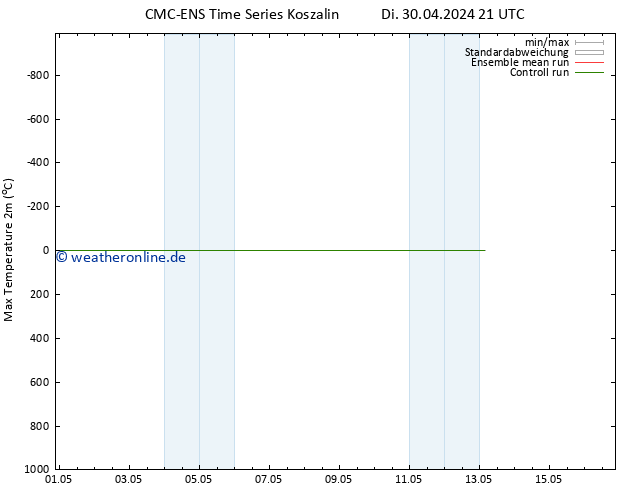 Höchstwerte (2m) CMC TS Di 07.05.2024 21 UTC