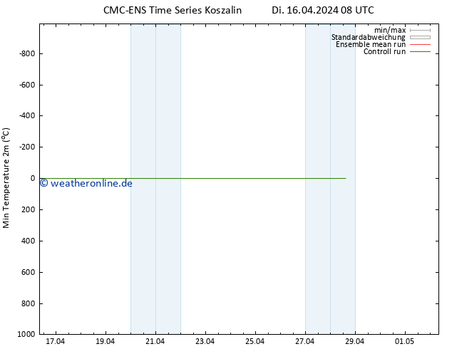Tiefstwerte (2m) CMC TS Di 16.04.2024 08 UTC