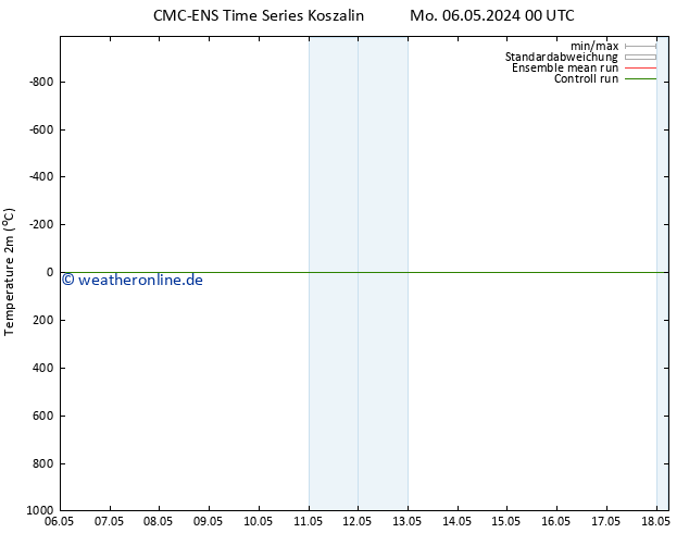 Temperaturkarte (2m) CMC TS Di 07.05.2024 00 UTC