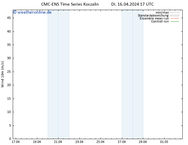 Bodenwind CMC TS Di 16.04.2024 17 UTC