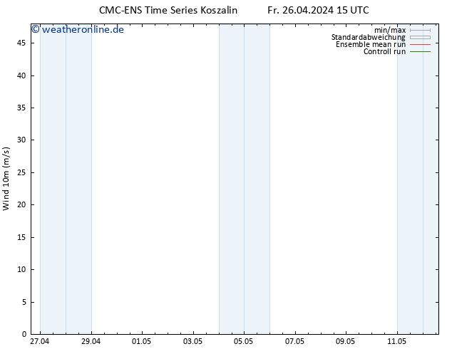 Bodenwind CMC TS Fr 26.04.2024 21 UTC