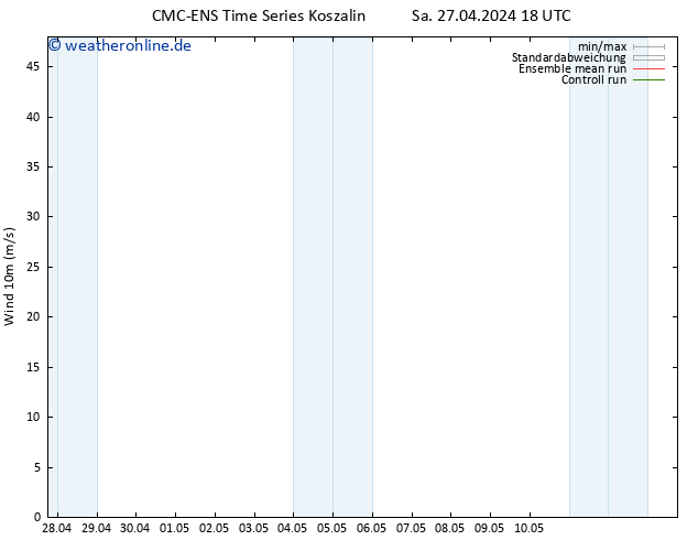 Bodenwind CMC TS So 05.05.2024 18 UTC