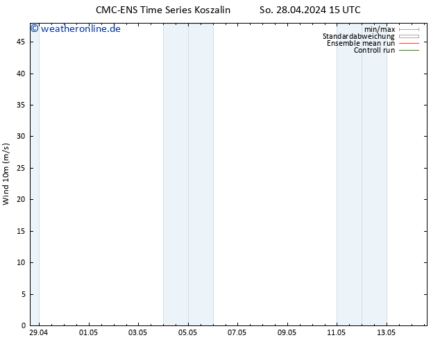 Bodenwind CMC TS Di 30.04.2024 15 UTC