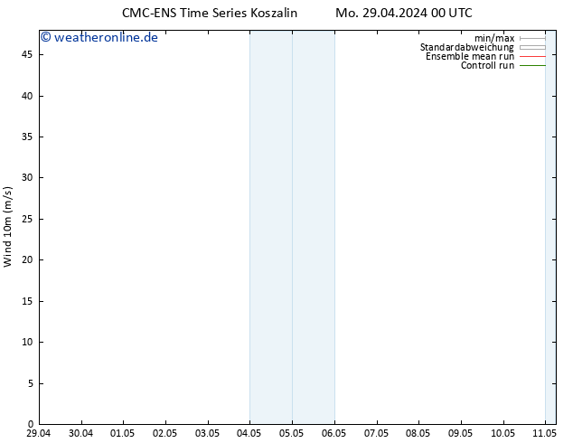 Bodenwind CMC TS Mo 29.04.2024 12 UTC