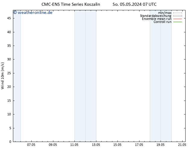 Bodenwind CMC TS So 05.05.2024 19 UTC