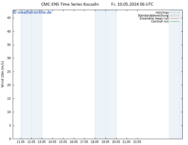 Bodenwind CMC TS Fr 10.05.2024 18 UTC