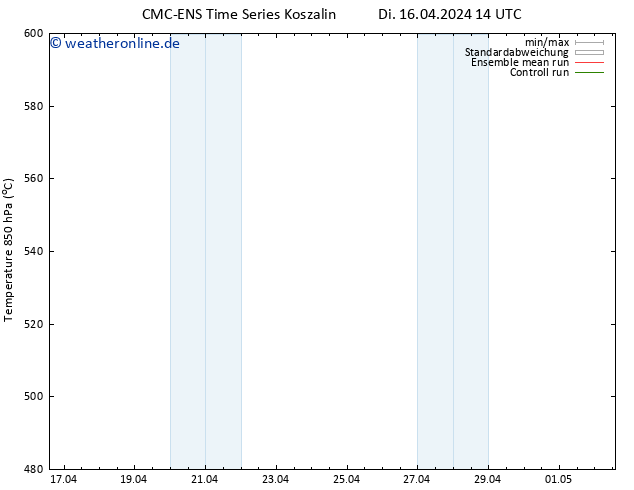 Height 500 hPa CMC TS Mi 17.04.2024 02 UTC