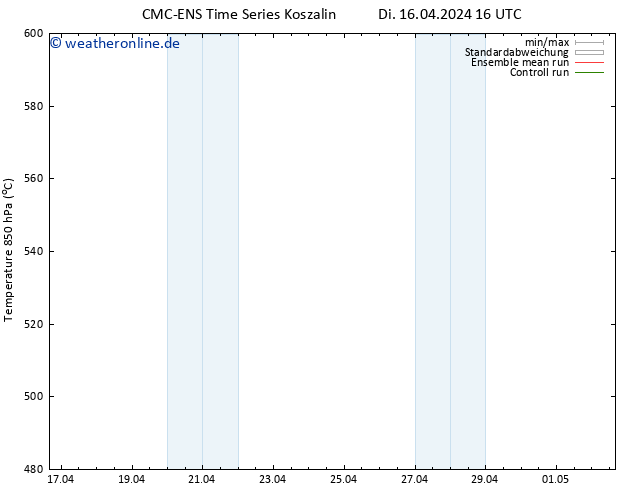 Height 500 hPa CMC TS Mi 17.04.2024 04 UTC