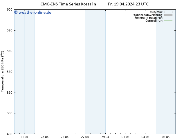 Height 500 hPa CMC TS Do 02.05.2024 05 UTC