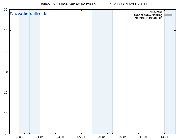 Temp. 850 hPa ECMWFTS Sa 30.03.2024 02 UTC