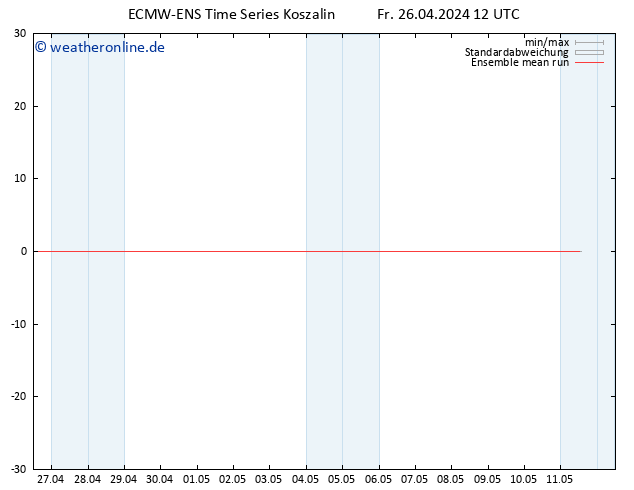 Temp. 850 hPa ECMWFTS Sa 27.04.2024 12 UTC