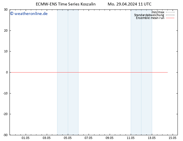 Temp. 850 hPa ECMWFTS Mi 01.05.2024 11 UTC