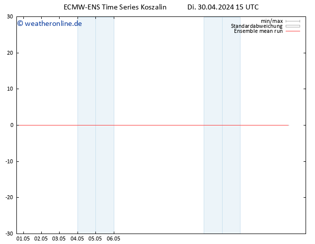 Temp. 850 hPa ECMWFTS Mi 01.05.2024 15 UTC