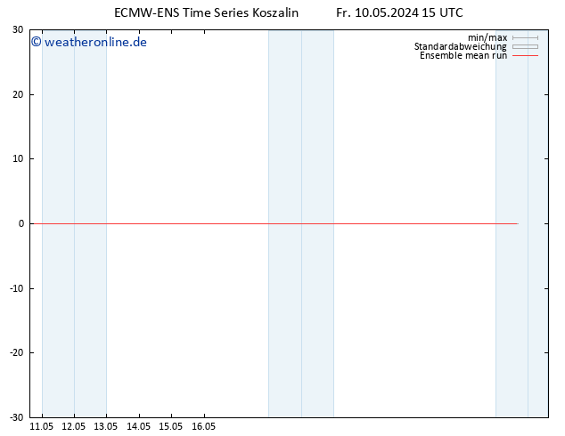 Temp. 850 hPa ECMWFTS Sa 11.05.2024 15 UTC