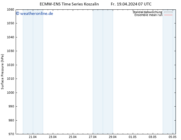 Bodendruck ECMWFTS Mi 24.04.2024 07 UTC