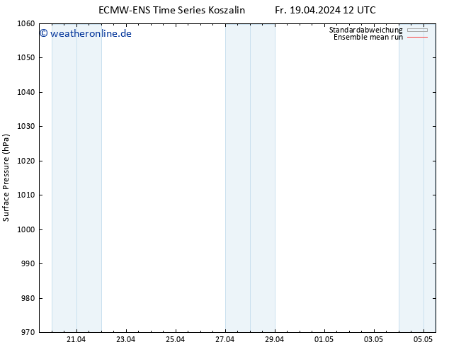 Bodendruck ECMWFTS Sa 20.04.2024 12 UTC