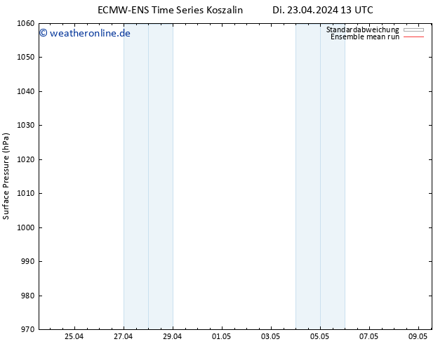 Bodendruck ECMWFTS Mi 24.04.2024 13 UTC