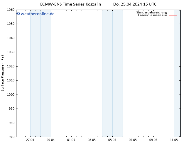 Bodendruck ECMWFTS Sa 27.04.2024 15 UTC
