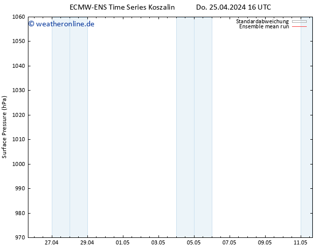 Bodendruck ECMWFTS So 05.05.2024 16 UTC