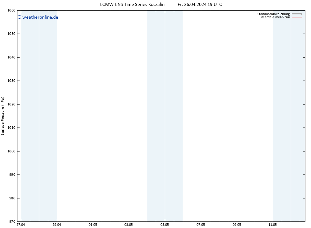 Bodendruck ECMWFTS Sa 27.04.2024 19 UTC