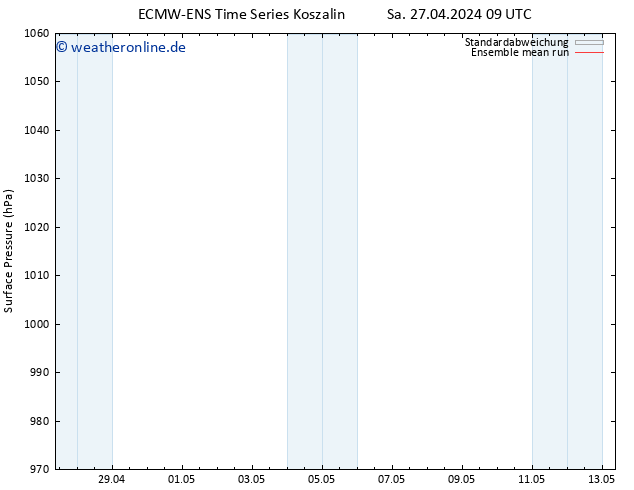 Bodendruck ECMWFTS Sa 04.05.2024 09 UTC