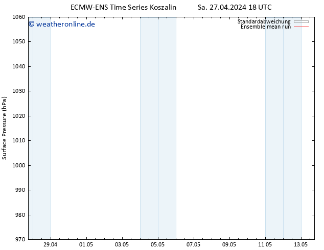 Bodendruck ECMWFTS Mo 29.04.2024 18 UTC