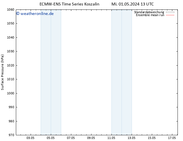Bodendruck ECMWFTS So 05.05.2024 13 UTC