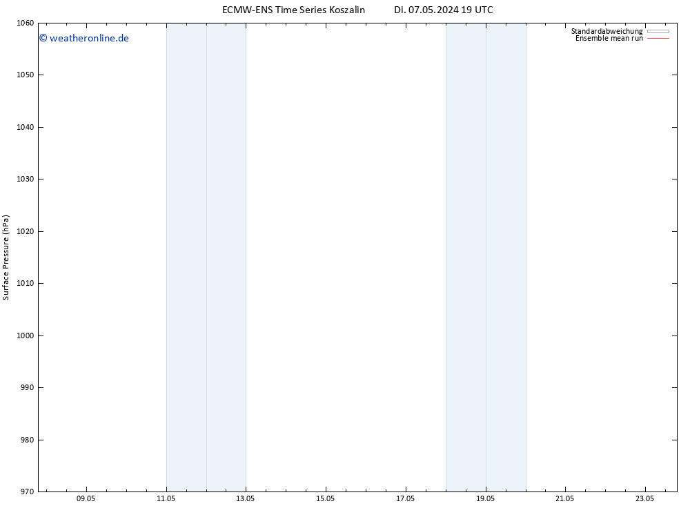 Bodendruck ECMWFTS Sa 11.05.2024 19 UTC