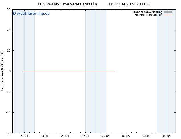 Temp. 850 hPa ECMWFTS Sa 20.04.2024 20 UTC