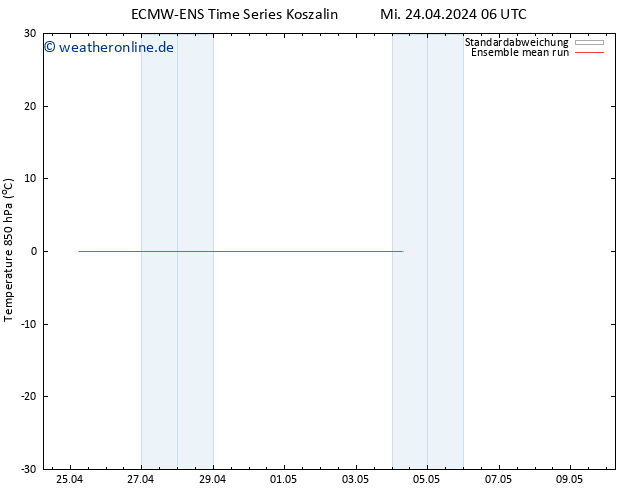 Temp. 850 hPa ECMWFTS Do 25.04.2024 06 UTC