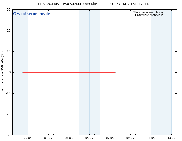 Temp. 850 hPa ECMWFTS So 28.04.2024 12 UTC