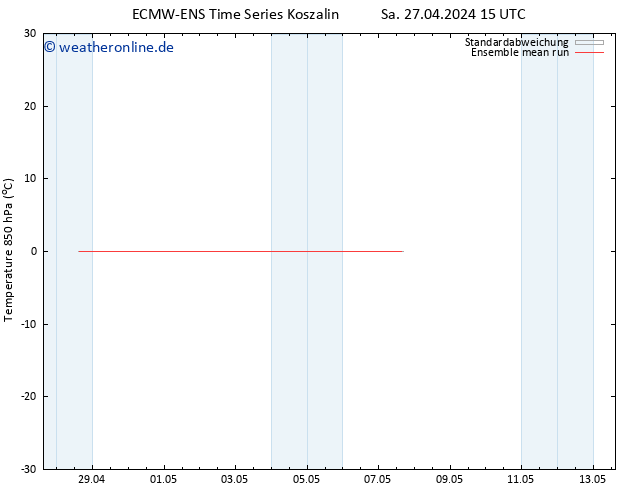 Temp. 850 hPa ECMWFTS So 28.04.2024 15 UTC