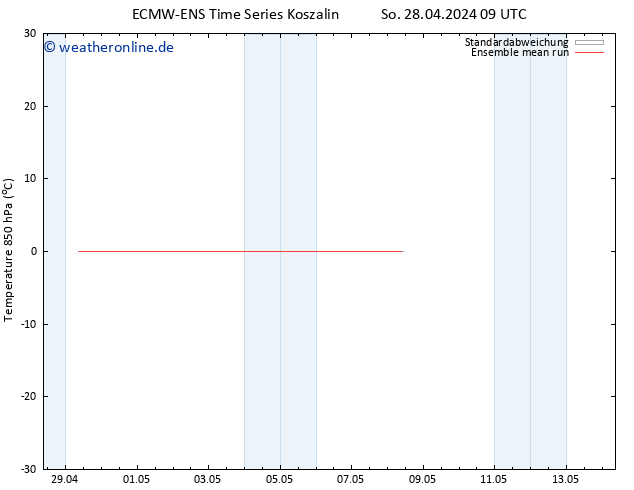 Temp. 850 hPa ECMWFTS Mi 08.05.2024 09 UTC