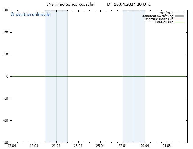 Height 500 hPa GEFS TS Mi 17.04.2024 20 UTC