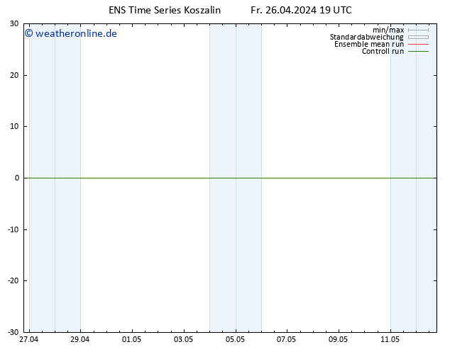 Height 500 hPa GEFS TS Sa 27.04.2024 19 UTC