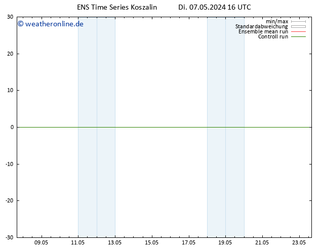 Height 500 hPa GEFS TS Di 07.05.2024 16 UTC