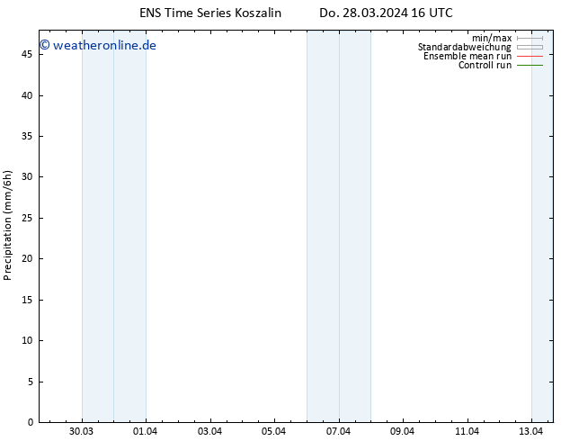 Niederschlag GEFS TS Di 09.04.2024 22 UTC