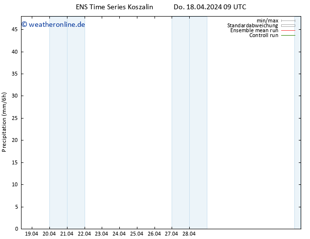 Niederschlag GEFS TS Do 18.04.2024 15 UTC