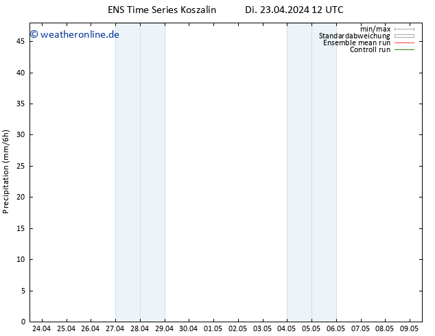 Niederschlag GEFS TS Di 23.04.2024 18 UTC